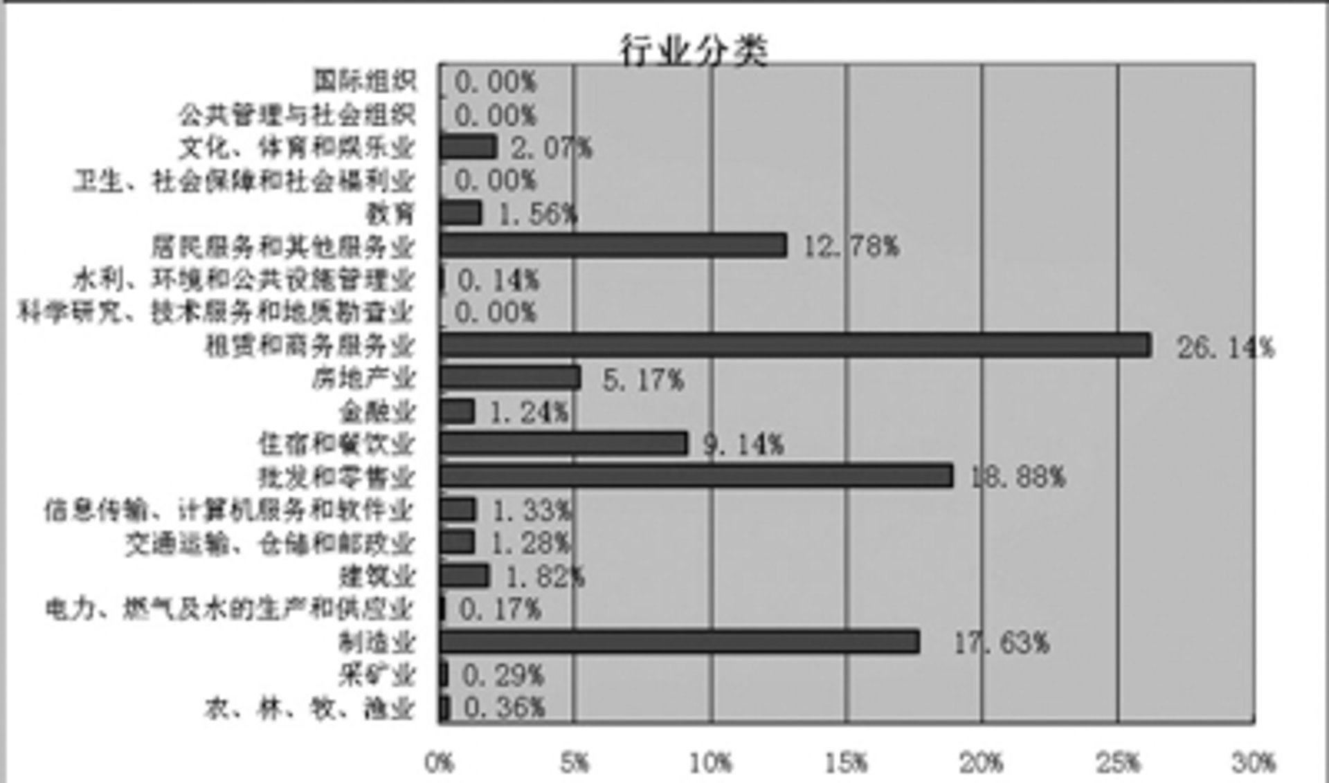 藤达国际教育